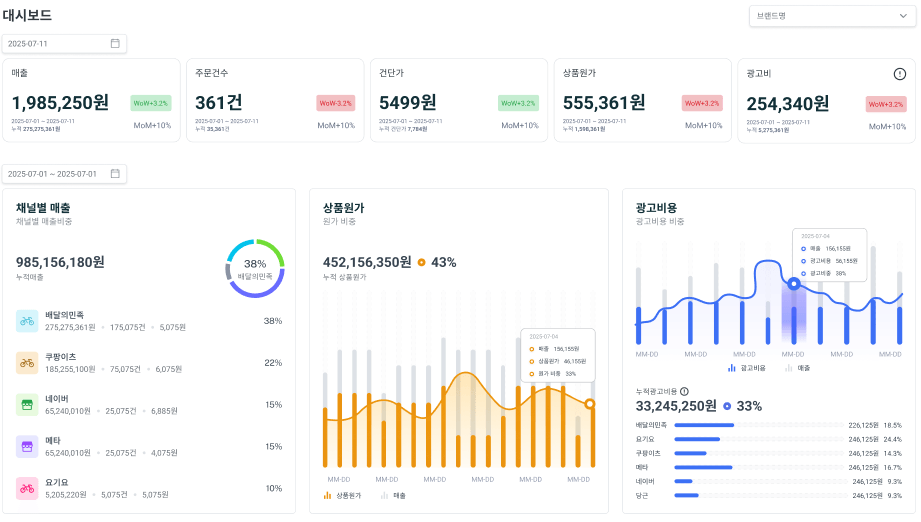 전 가맹점 통합 대시보드